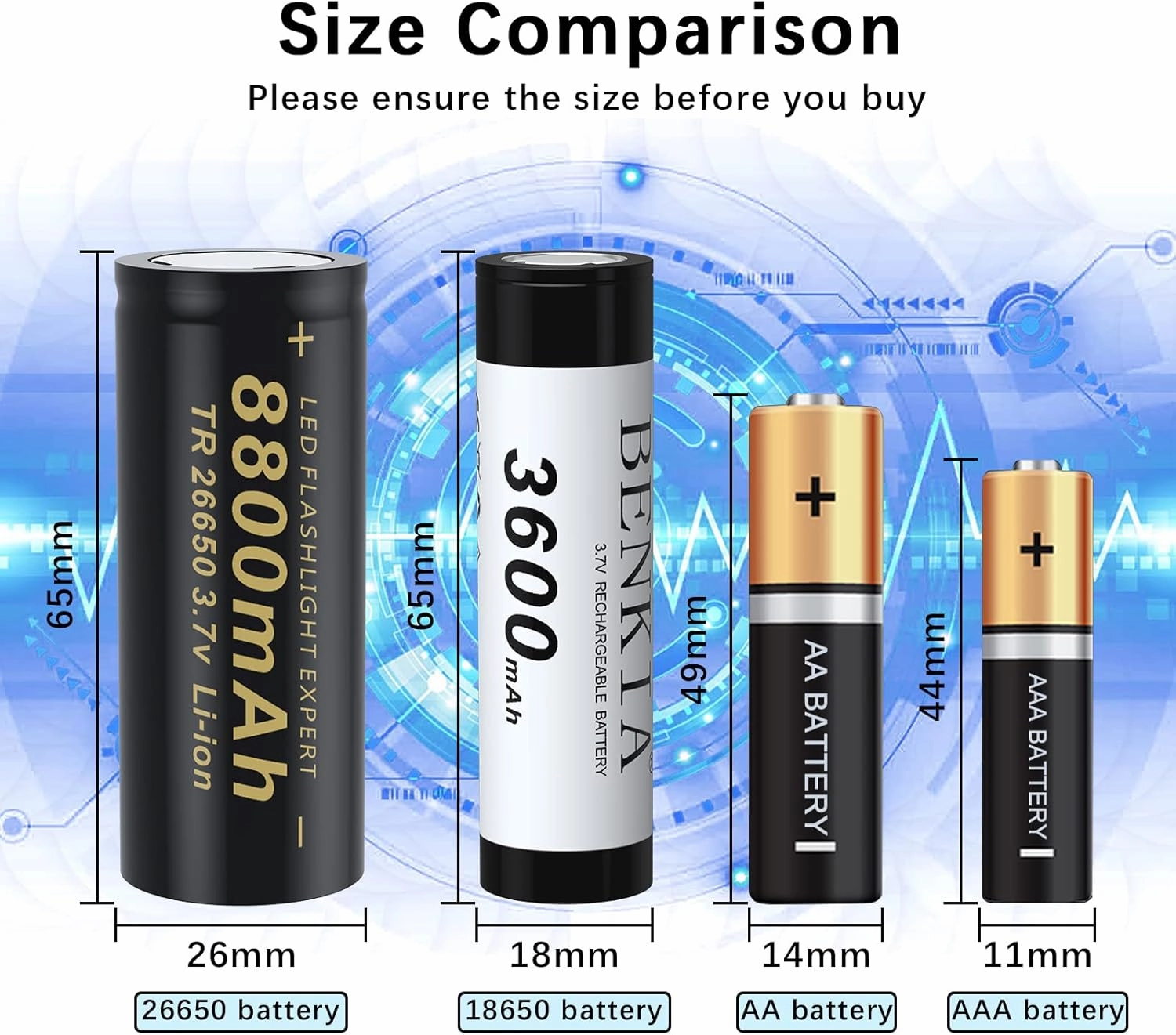 26650 Rechargeable Battery Set, Including 2pcs 3.7v 8800mAh Flat Top Batteries and 1 Charger for Flashlights Headlamps