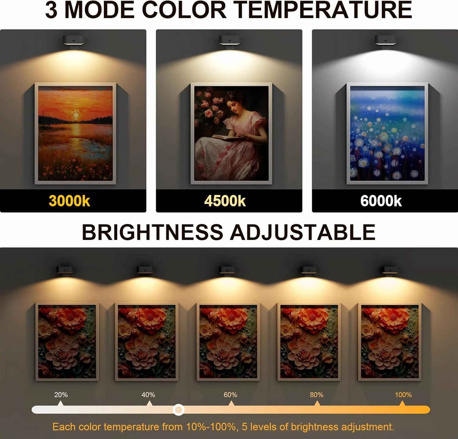3 Pack Picture Lights for Wall, Rechargeable Battery Operated Wall Lights, Picture Frame Lights with 3 Lighting Modes, Wireless Magnetic Painting Light with Remote Control Timer (White, 3 Pack)