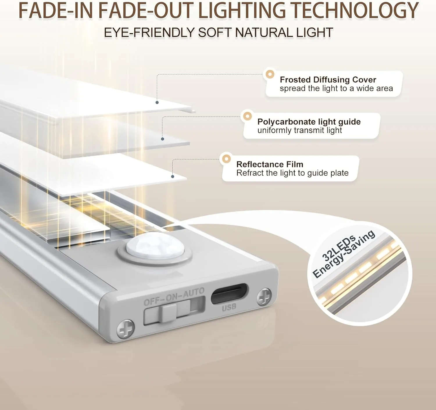 6 Pack Under Cabinet Lights Wireless, 32 LED Motion Sensor Light Indoor Rechargeable Magnetic Closet Lights Battery Operated, Under Counter Lights for Kitchen, Wardrobe, Stairs, Warm Light