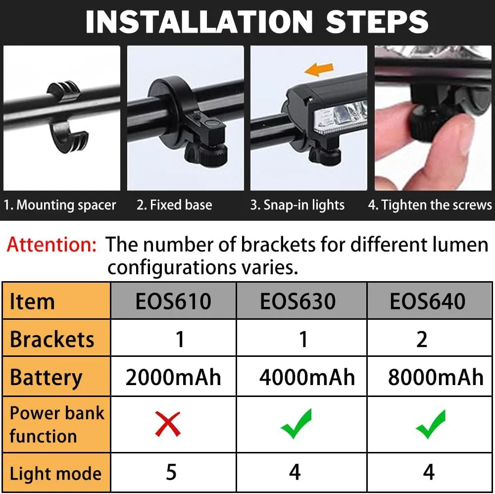 Best Bright Bike Light for Night Riding, 3250 Lumen Bicycle Light High Beam Low Beam, Rechargeable Bicycle Headlight Set, Waterproof Bike Headlight