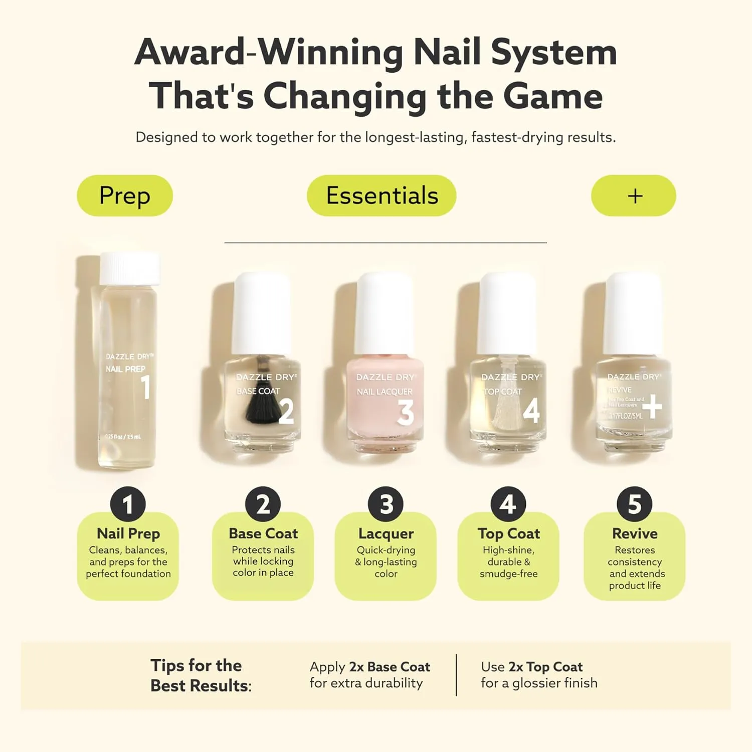 Dazzle Dry Mini Kit 4 Step System - Week in Provence, a cool lavender. Full coverage, cream. (5 Piece Kit / 5 Manicures)