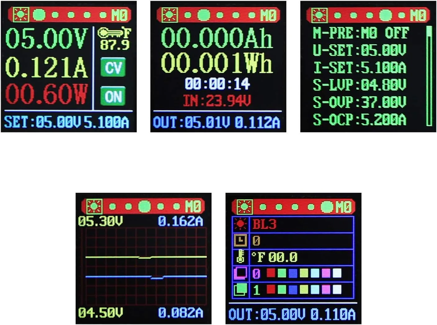 DROK Adjustable Voltage Regulator DC, Buck Boost Converter 6.0V-36V 9v 12v to DC 0.6-36V 24v 5A Power Supply Panel, Constant Current Volt Step Up Down Module