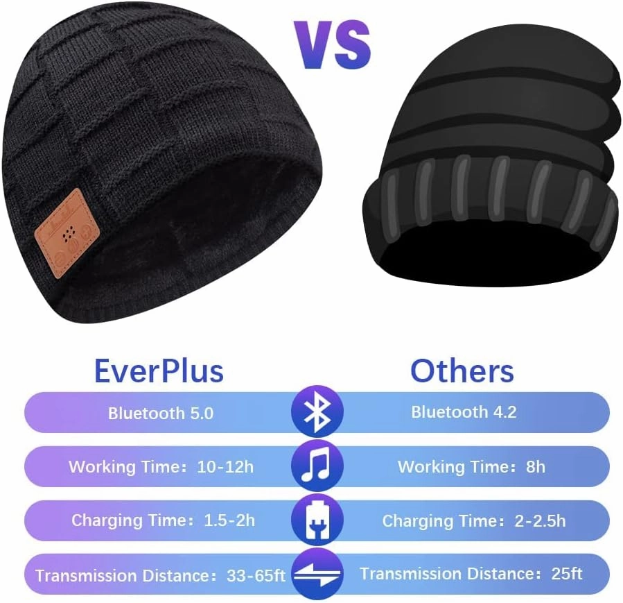 EverPlus Bluetooth Beanie for Men Hat Women Men Gifts Stocking Stuffers Adults