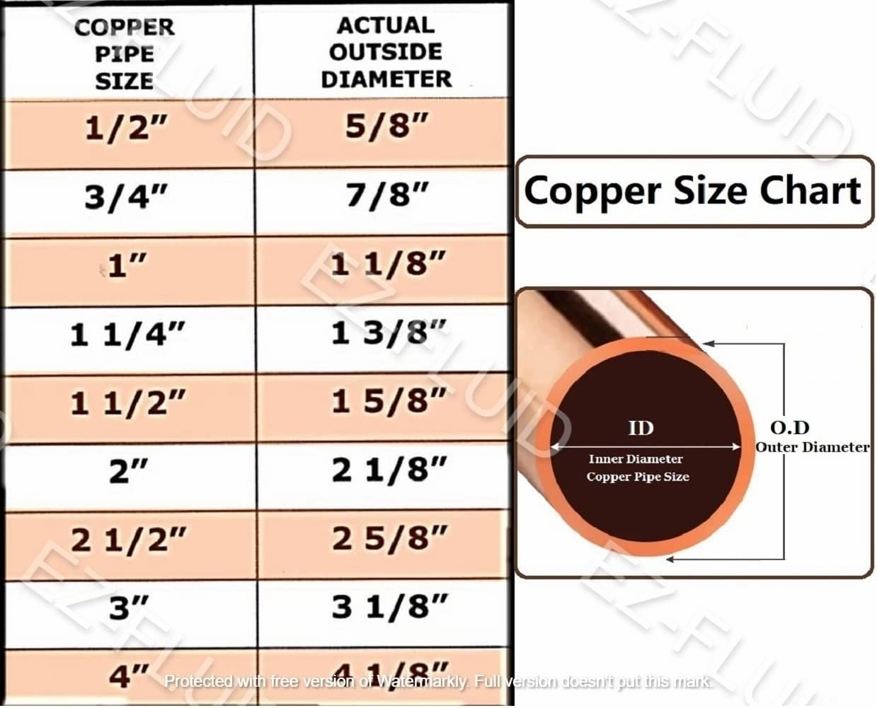 EZ-FLUID Heavy Duty 3/4" Press x MIP Union, Press Male Union LF Press Pressure Copper Fitting,ProPress Press Copper Fitting Connection,Residential,Commercial Plumbing