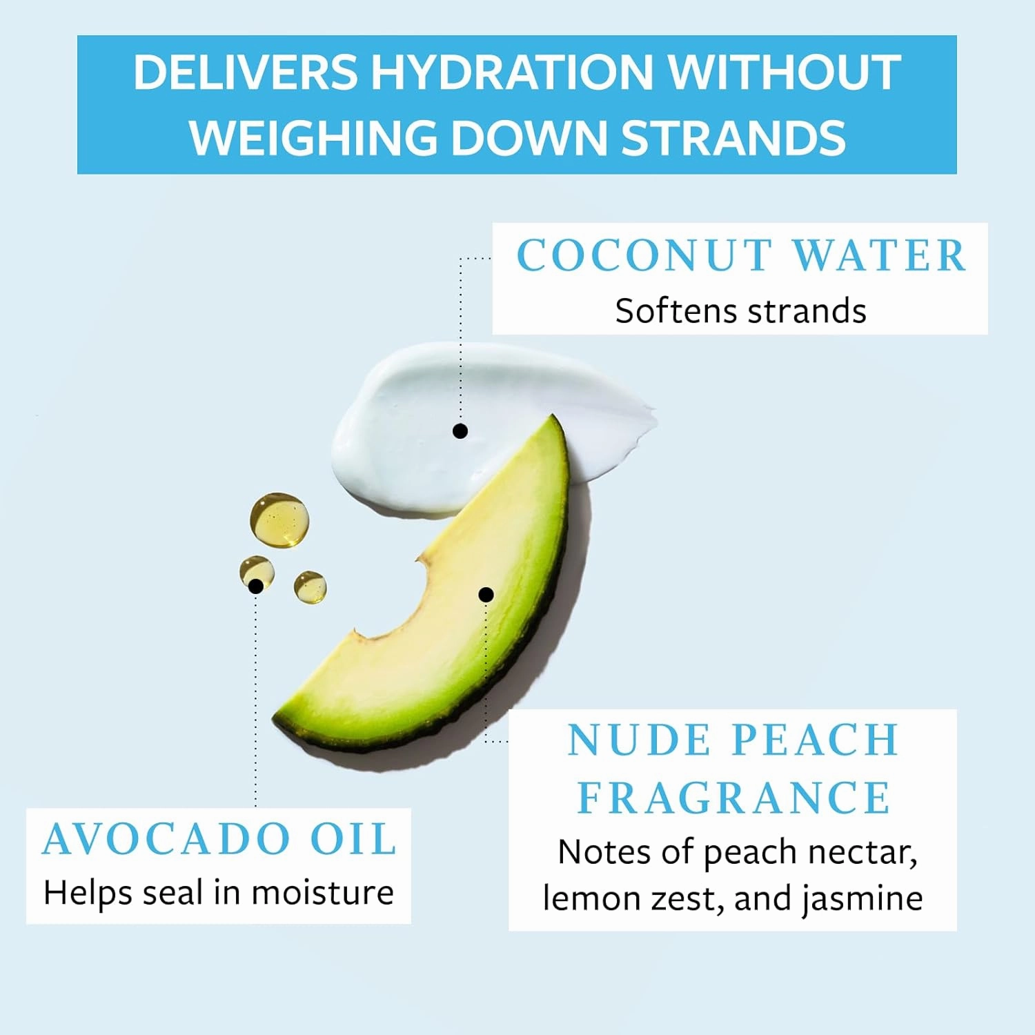 Function of Beauty Straight Hair Shampoo & Conditioner Set, 22 oz Each - Formulated with Coconut Water and Avocado Oil to Hydrate and Seal in Moisture, Sulfate-Free, Customizable Haircare