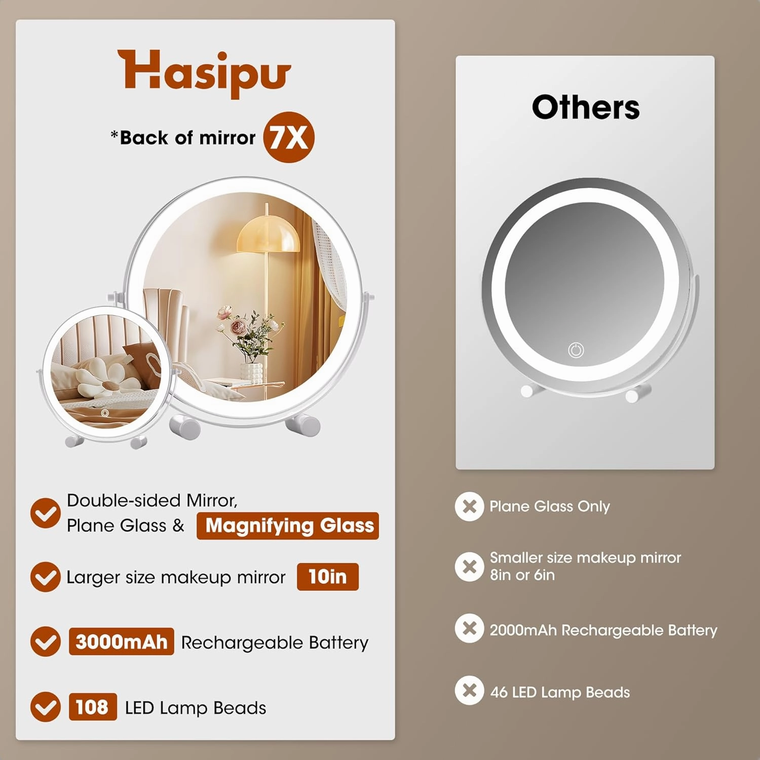Hasipu 10-inch Lighted Makeup Mirror with Magnification, White Frame Rechargeable 3000 mAh Vanity Mirror with Lights, Desk Mirror with Dimmable Brightness, 3 Lighting Modes