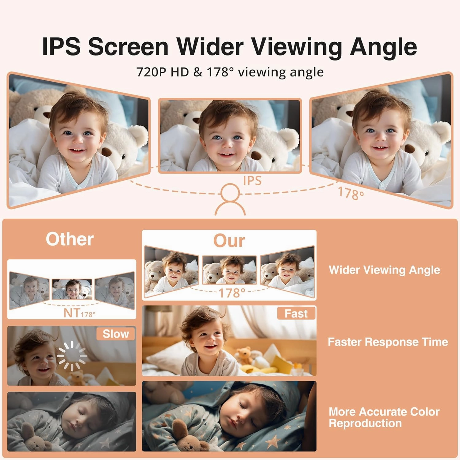 HiPP Baby Monitor, 5" 720P Video Baby Monitor with Pan-Tilt-Zoom Camera, Audio and Visual Monitoring, Infrared Night Vision and Thermal Monitor，2-Way Talk, 900ft Range, 4500mAh Rechargeable Battery