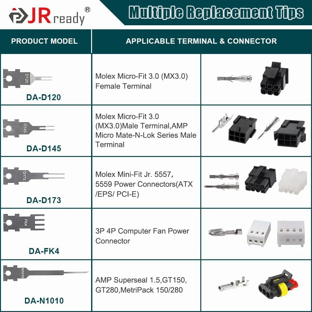 JRready ST5255-05 Pin Extractor Tool Kit Terminal Removal Tool with 5PCS Replacement Tips for Molex Mini-Fit Jr. Micro-Fit 3.0 3P/4P PC Fan, AMP Micro Mate-N-Lok Series Connectors
