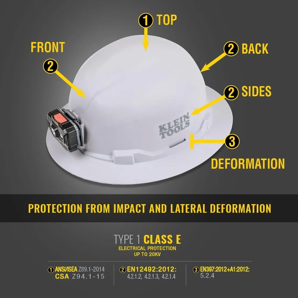 Klein Tools 80162 Hard Hat Set, Class E Nonvented Hat, Dual Cooling Fan for Hard Hats and Safety Helmets, 2-Piece