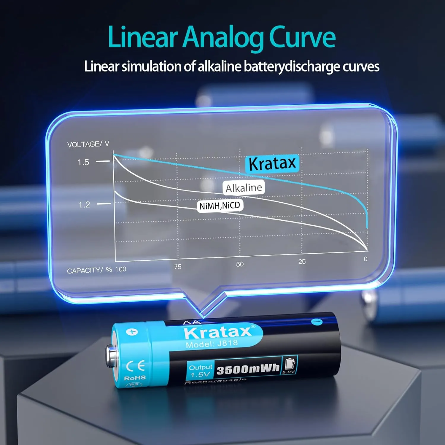 Kratax 1.5V AA Lithium Rechargeable Batteries, 12 Pack 3A High Capacity 3500mWh Li-ion Batteries, 1600 Cycles, Long Lasting, Constant Output for Controller, Toys, Remote Controls, Fast Charge