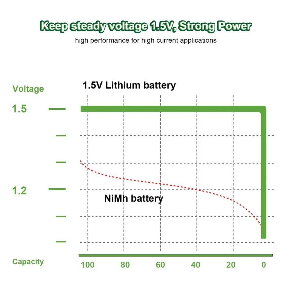 MATOV Premium USB Rechargeable AA/AAA Battery Set