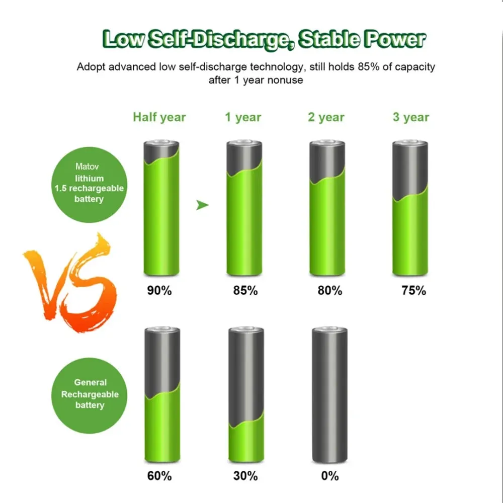 MATOV Premium USB Rechargeable AA/AAA Battery Set