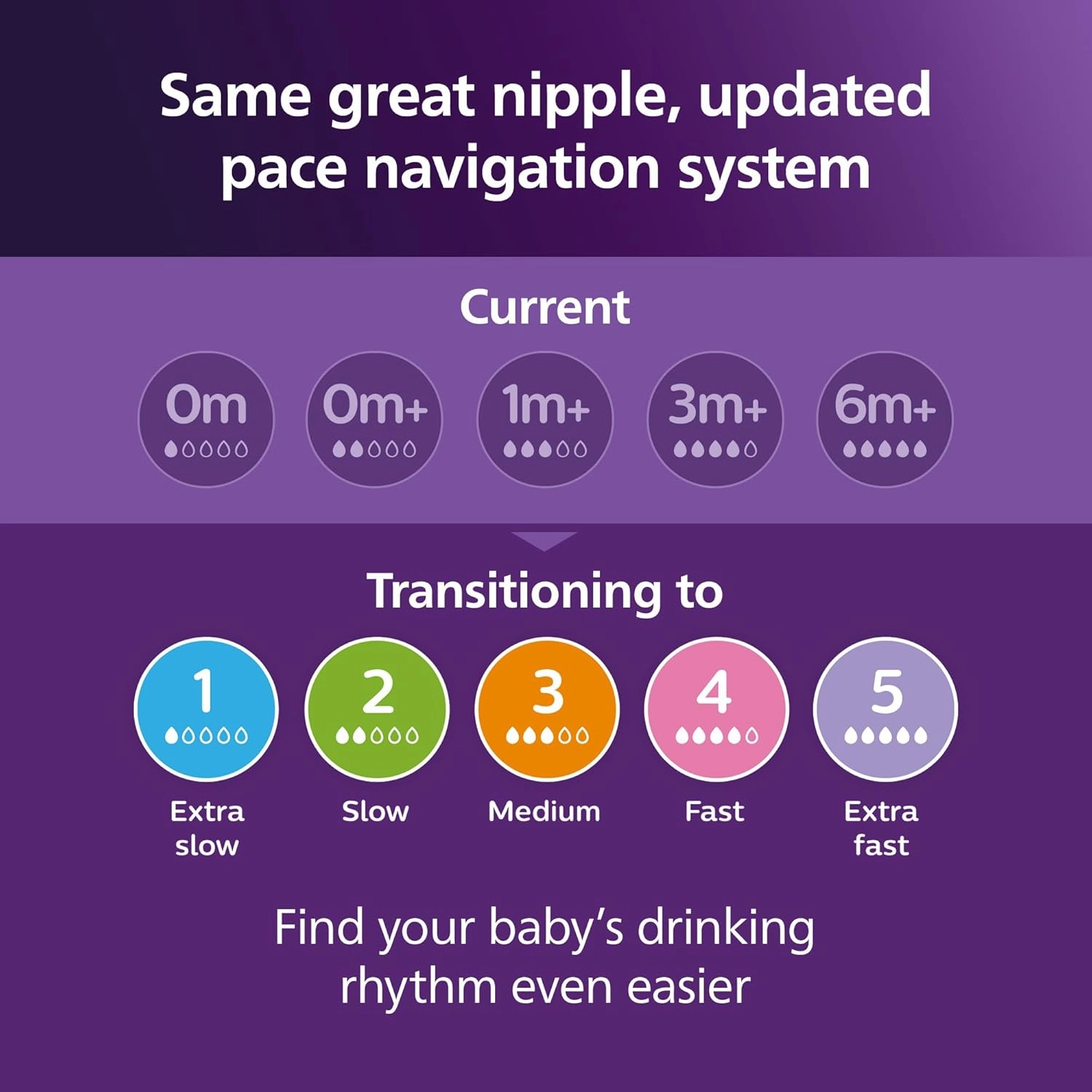 Philips Avent Natural Response Nipples, Medium Flow (Flow 3), 4-Pack, SCY963/04