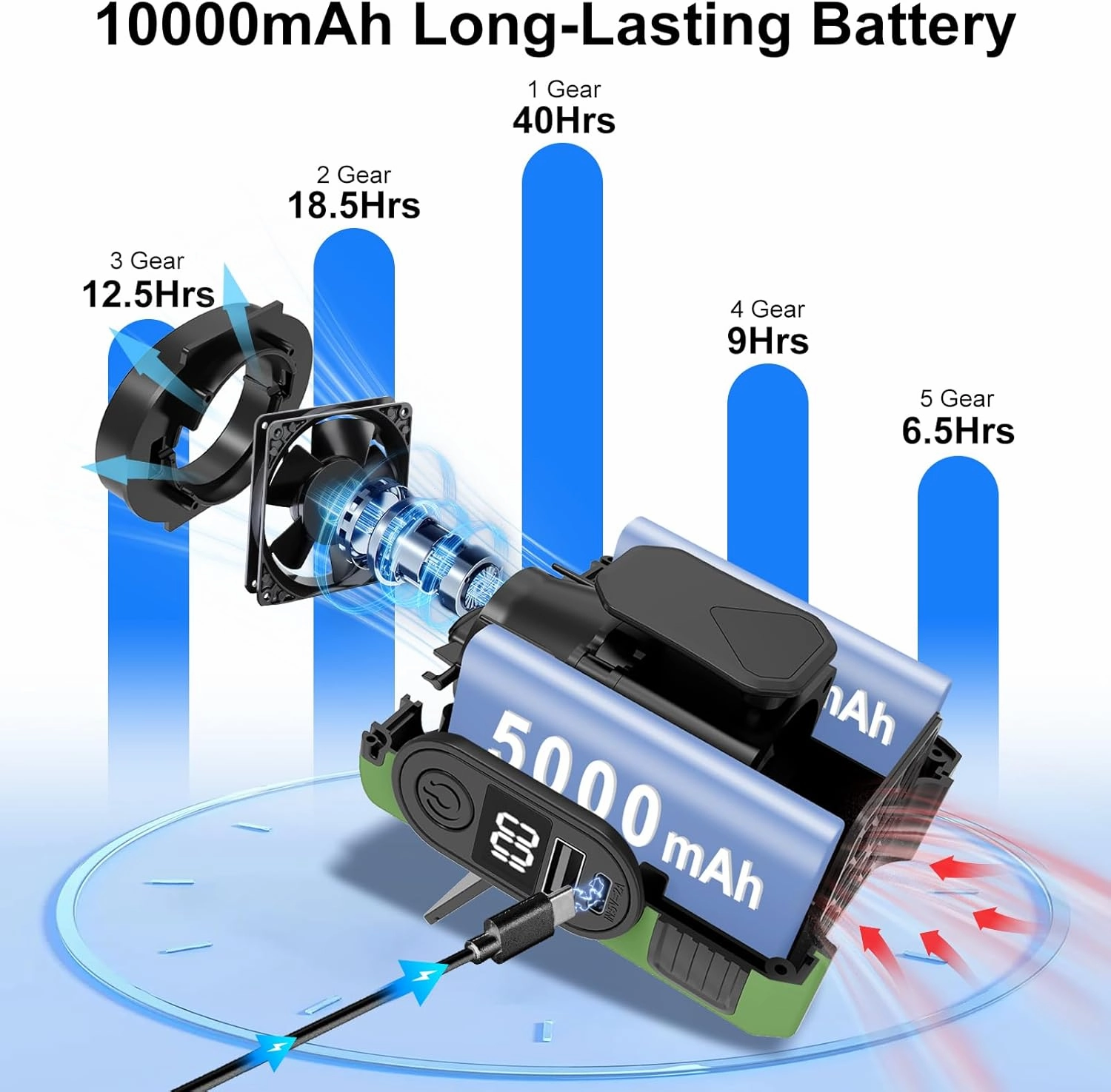 Portable Waist Fan, 2025 Upgraded Portable Fan 10000mAh Rechargeable Wearable Fan, 16000RPM Neck Fan with LED Flashlight, Up to 40 Hours of Working Time, Suitable for Outdoor Work, Camping Trip