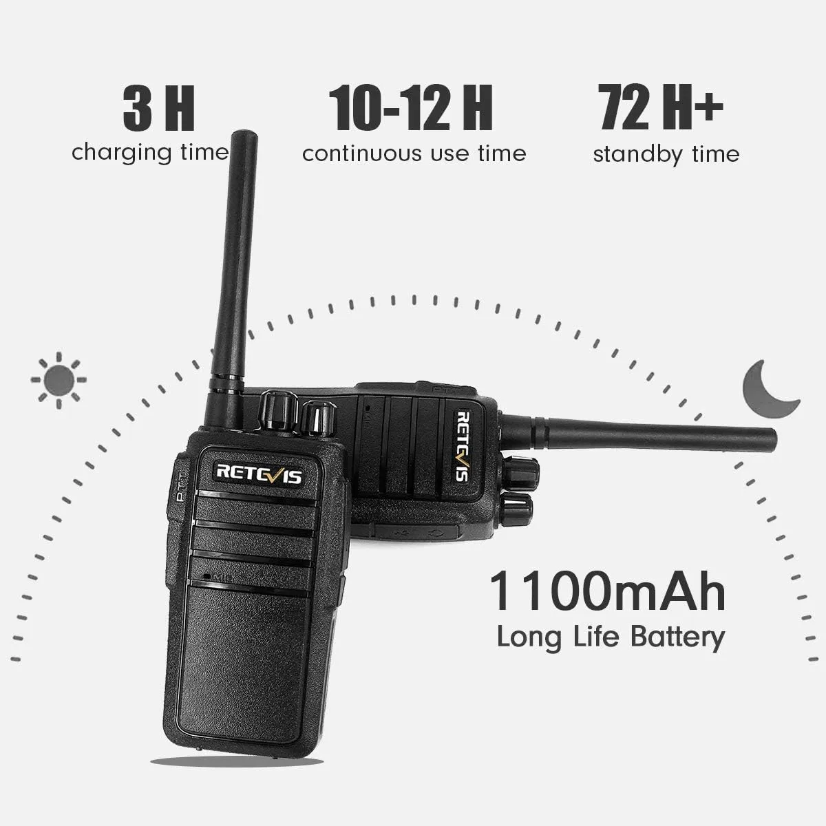 Retevis RT21 Two-Way Radios Rechargeable Long Range Walkie Talkies Hand Free 16CH Business 2 Way Radios, Wall Charger Base, 1100mAh Battery(10 Pack)