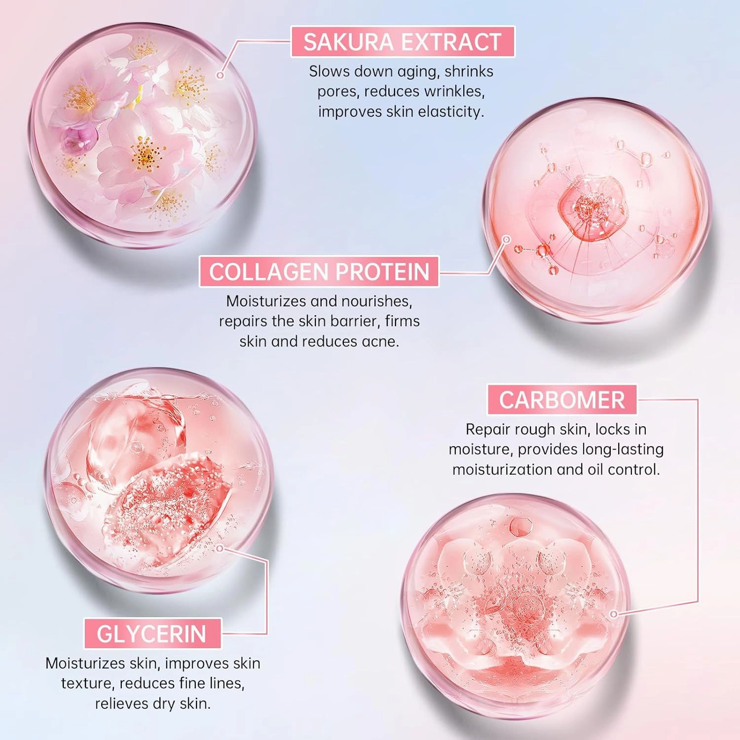 Sakura Skin Care Set, Cherry Blossom Skincare Set for Teen Girls, Hydrate & Repair Skin, 6 Pcs Individually Packaged Collagen Skin Care Kits with Cleanser, Toner, Lotion, Serum, Cream & Eye Cream