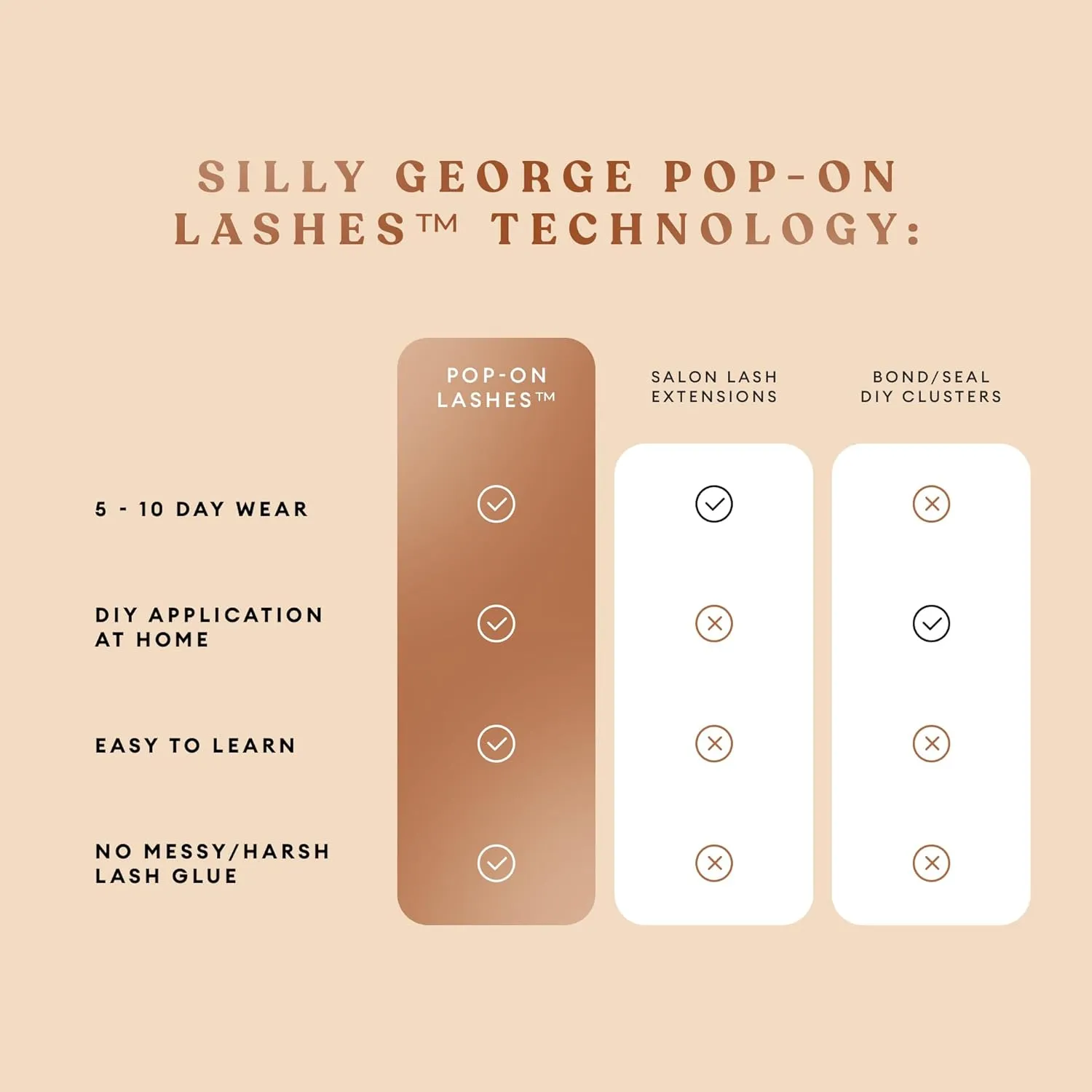 Silly George Pop-On Lashes - DIY 1-Step Pre-Glued Faux Eyelash Clusters, Natural Look Extensions, Brown - Bloom, 5-7 Pair Set, Pack of 60 Clusters