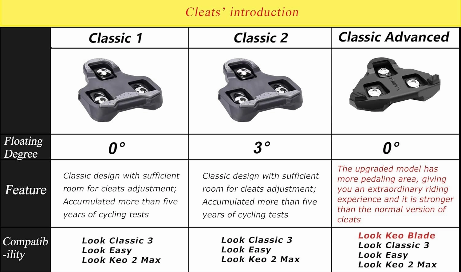 Thinvik Bike Cleats for Look Keo Grip,Road Bike Look Keo Cleat with Anti-Slip Rubber Desgin.Bicycle Cleat Set for Indoor&Outdoor Cycling- 0 and 3 Float Degree