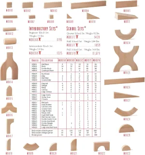 Whitney Brothers Hardwood Block Set, Quarter School