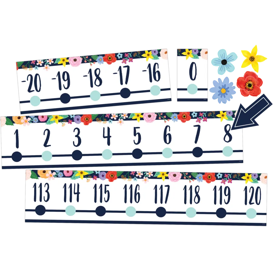 Wildflowers Number Line